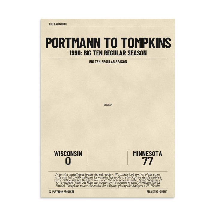 Greatest Wisconsin Basketball Plays Poster: Portmann to Tompkins (1990)