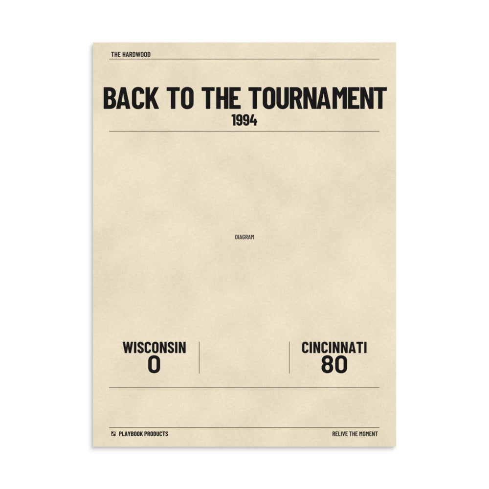 Greatest Wisconsin Basketball Plays Poster: Back to the tournament (1994)