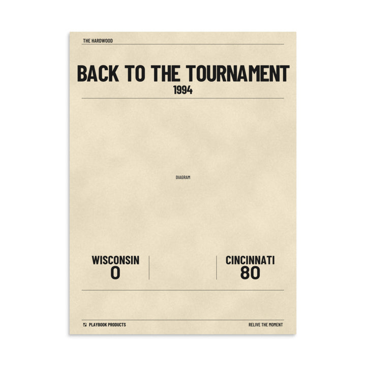 Greatest Wisconsin Basketball Plays Poster: Back to the tournament (1994)