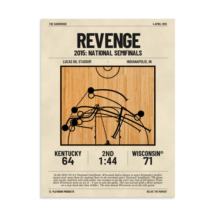 Greatest Wisconsin Basketball Plays Poster: Revenge (2015)