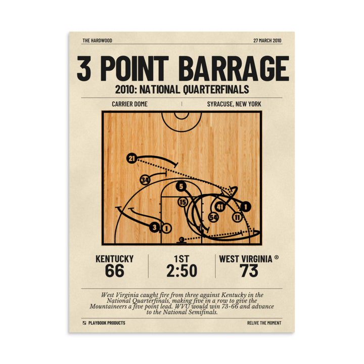 Greatest West Virginia Basketball Plays Poster: 3 point barrage (2010)