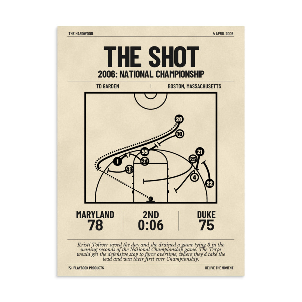 Greatest Maryland Basketball Women's Plays Poster: The Shot (2006)