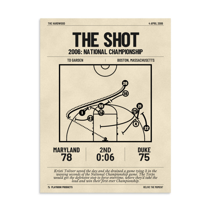 Greatest Maryland Basketball Women's Plays Poster: The Shot (2006)