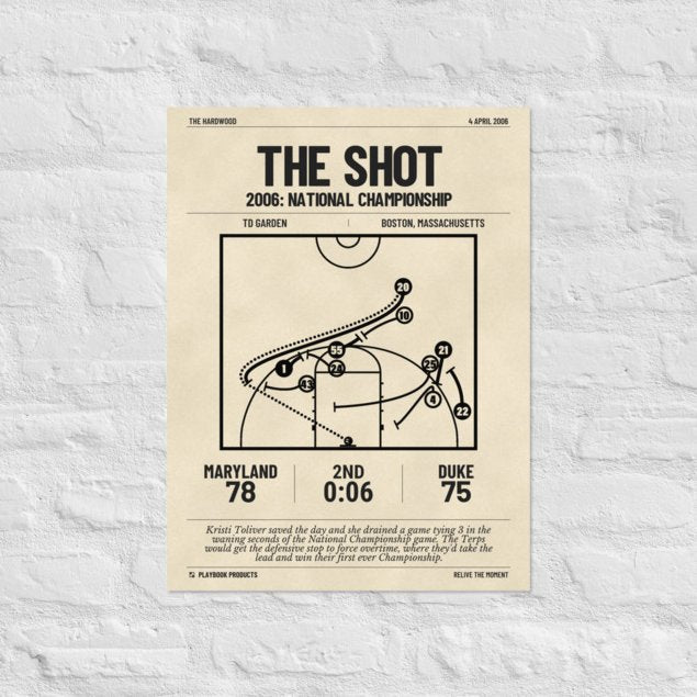 Greatest Maryland Basketball Women's Plays Poster: The Shot (2006)