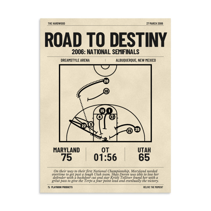 Greatest Maryland Basketball Women's Plays Poster: Road to destiny (2006)