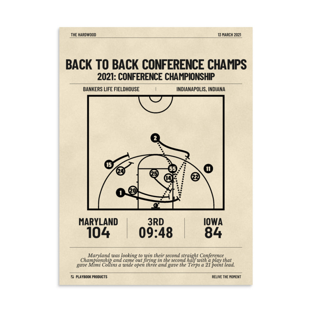 Greatest Maryland Basketball Women's Plays Poster: Back to Back Conference Champs (2021)