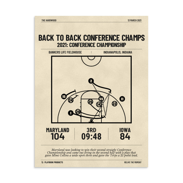 Greatest Maryland Basketball Women's Plays Poster: Back to Back Conference Champs (2021)