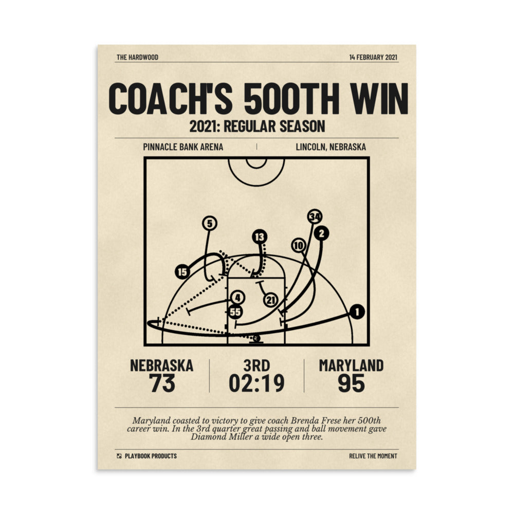 Greatest Maryland Basketball Women's Plays Poster: Coach's 500th win (2021)