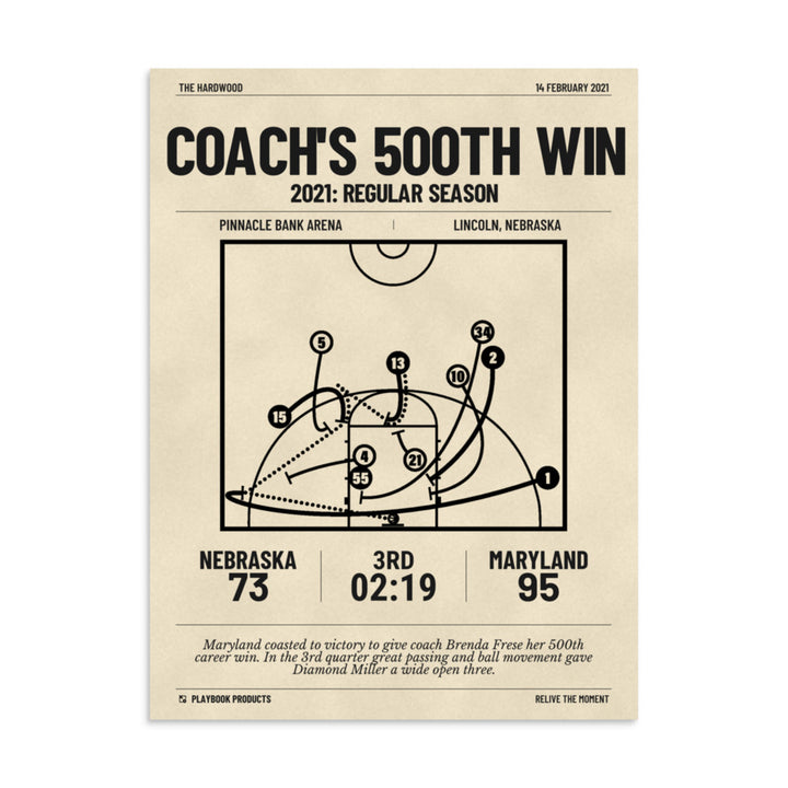 Greatest Maryland Basketball Women's Plays Poster: Coach's 500th win (2021)