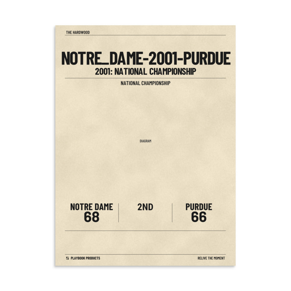 Greatest Notre Dame Basketball Women's Plays Poster:  (2001)