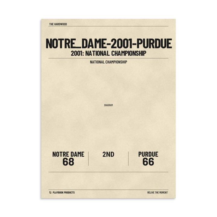 Greatest Notre Dame Basketball Women's Plays Poster:  (2001)