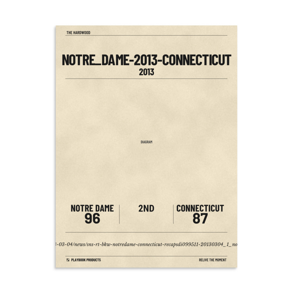 Greatest Notre Dame Basketball Women's Plays Poster:  (2013)