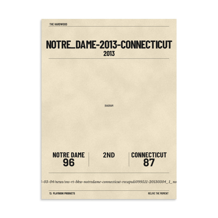 Greatest Notre Dame Basketball Women's Plays Poster:  (2013)