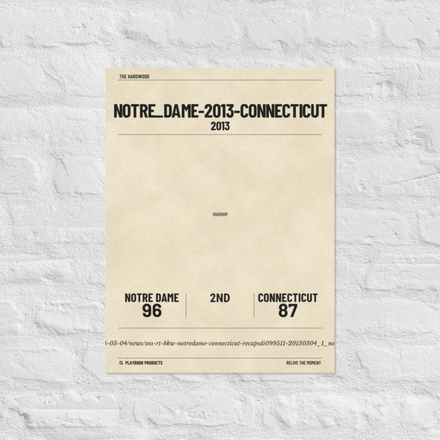 Greatest Notre Dame Basketball Women's Plays Poster:  (2013)