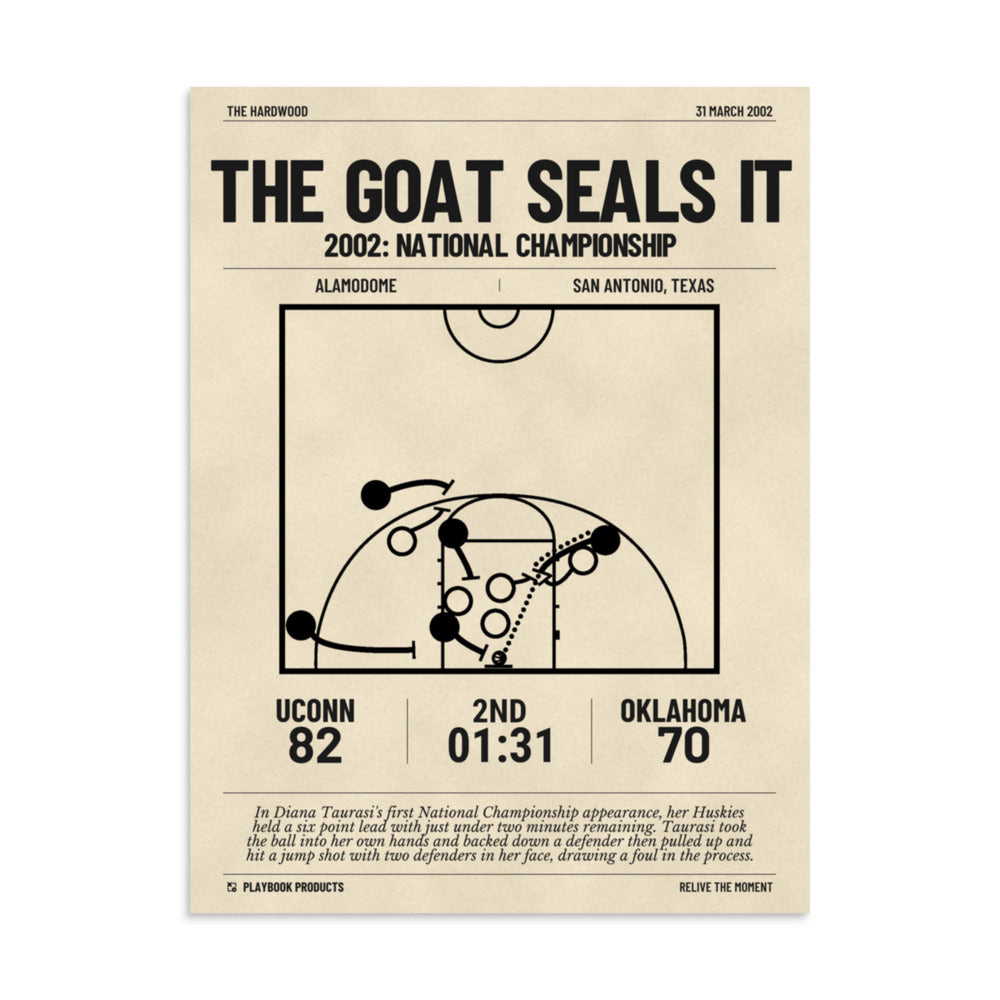Greatest UConn Basketball Women's Plays Poster: The GOAT seals it (2002)
