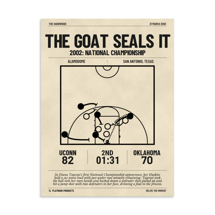 Greatest UConn Basketball Women's Plays Poster: The GOAT seals it (2002)