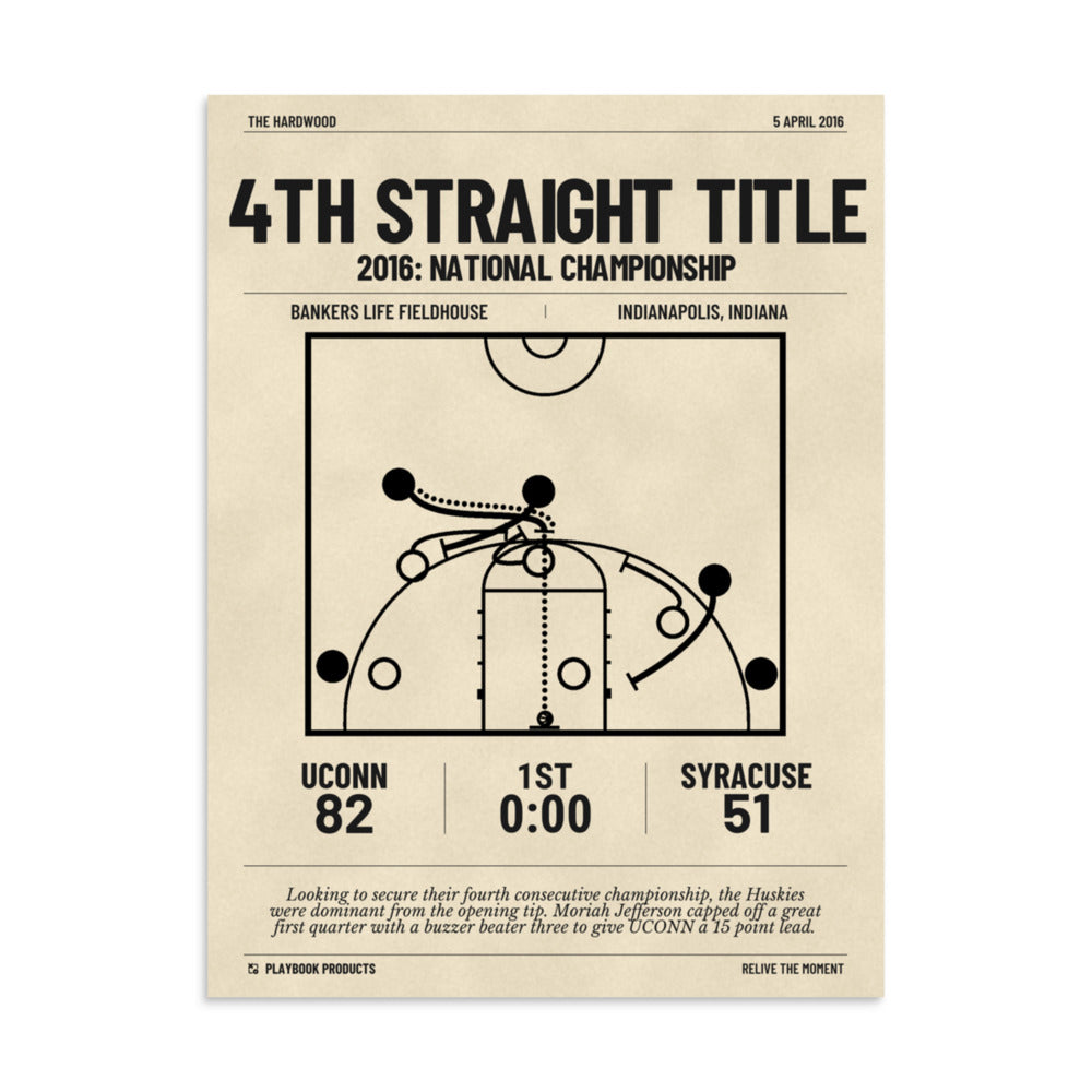 Greatest UConn Basketball Women's Plays Poster: 4th straight title (2016)