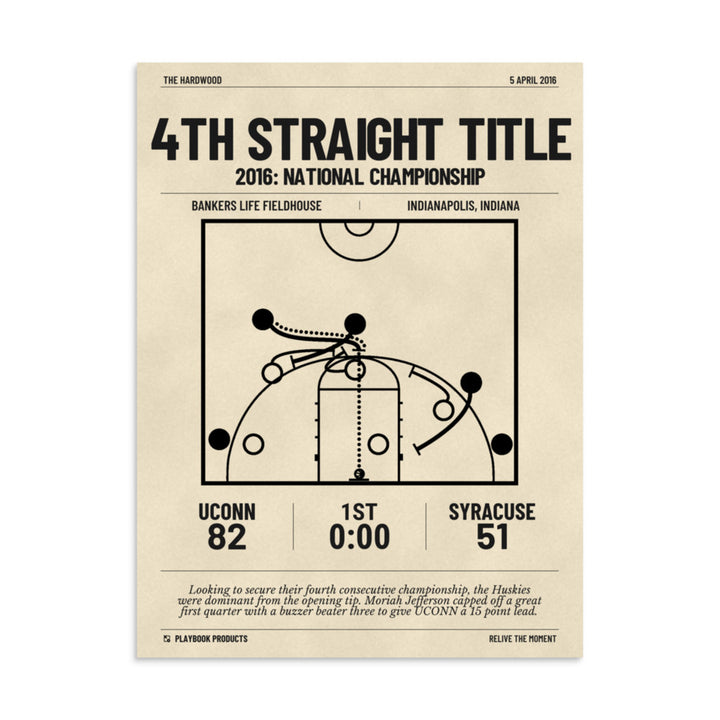 Greatest UConn Basketball Women's Plays Poster: 4th straight title (2016)