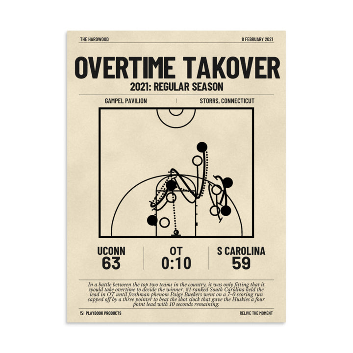 Greatest UConn Basketball Women's Plays Poster: Overtime takover (2021)