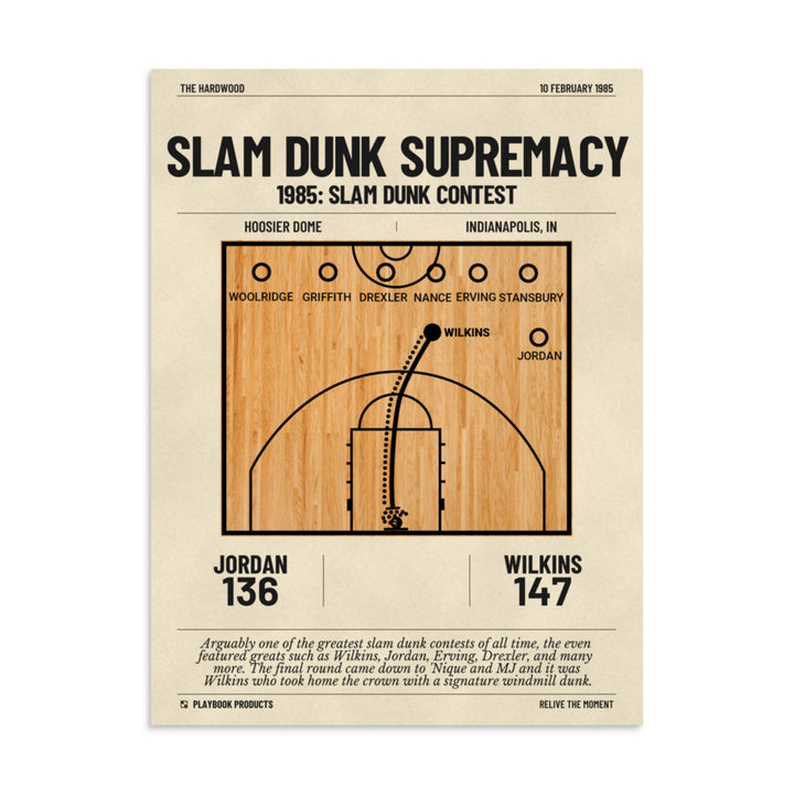 Greatest Atlanta Hawks Plays Poster: Slam Dunk Supremacy (1985)