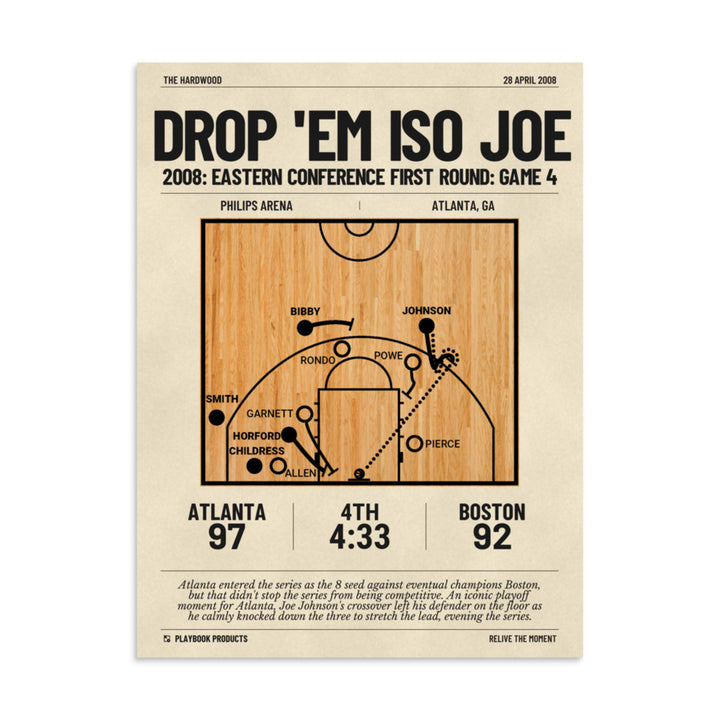 Greatest Atlanta Hawks Plays Poster: Drop 'em Iso Joe (2008)