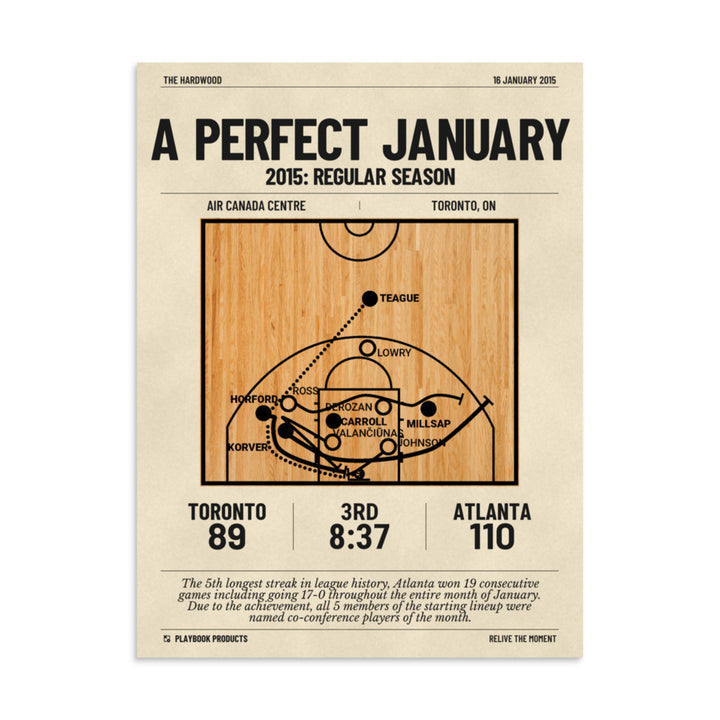 Greatest Atlanta Hawks Plays Poster: A Perfect January (2015)