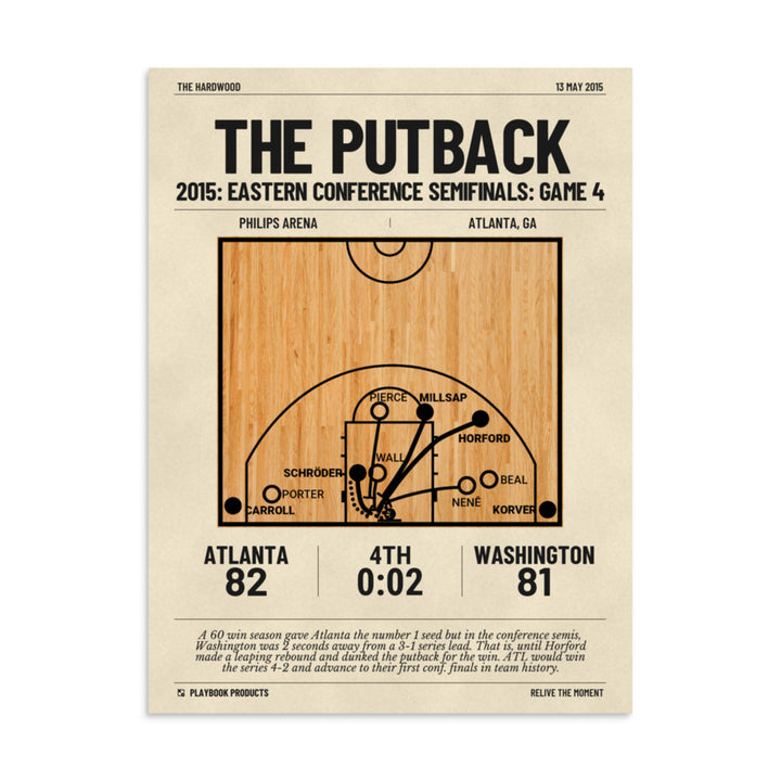 Greatest Atlanta Hawks Plays Poster: The Putback (2015)