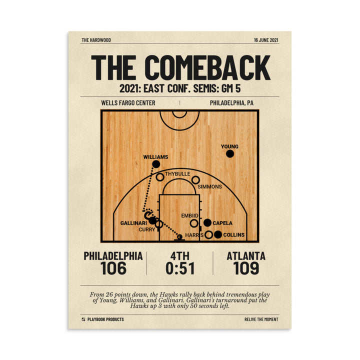 Greatest Atlanta Hawks Plays Poster: The Comeback (2021)
