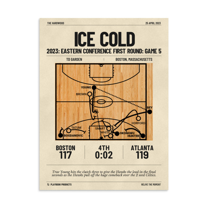 Greatest Atlanta Hawks Plays Poster: Ice Cold (2023)