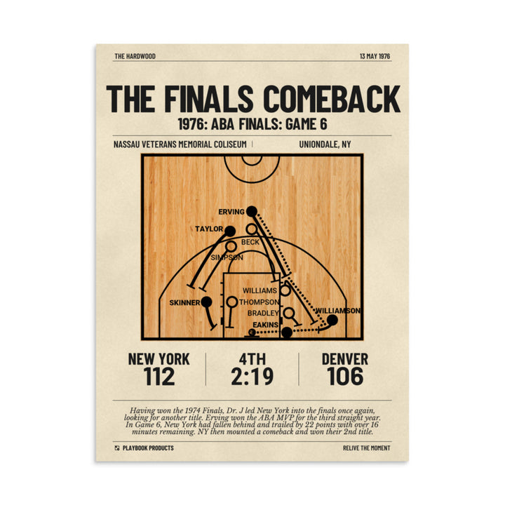 Greatest Brooklyn Nets Plays Poster: The Finals Comeback (1976)