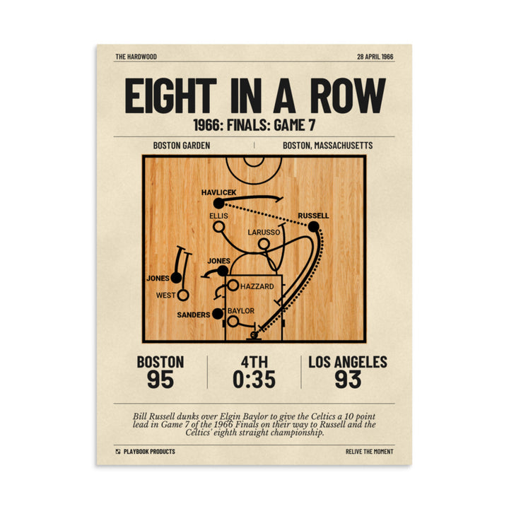 Greatest Boston Celtics Plays Poster: Eight in a row (1966)