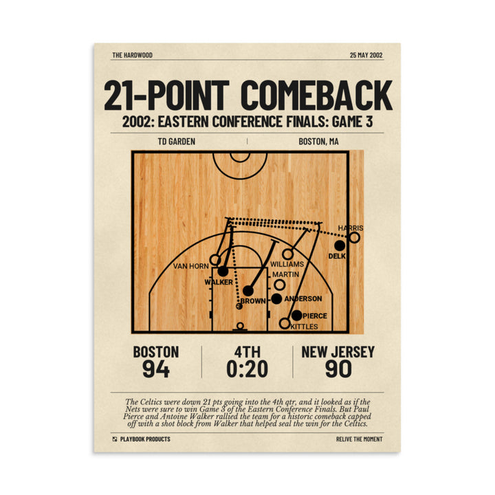 Greatest Boston Celtics Plays Poster: 21-point comeback (2002)