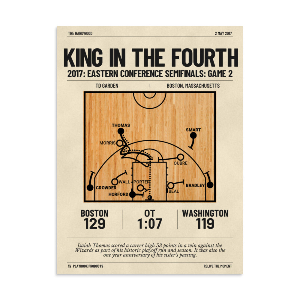 Greatest Boston Celtics Plays Poster: King in the Fourth (2017)