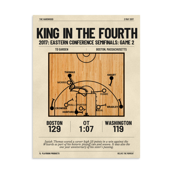 Greatest Boston Celtics Plays Poster: King in the Fourth (2017)