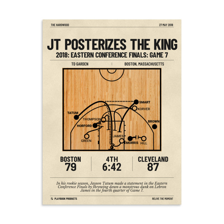 Greatest Boston Celtics Plays Poster: JT posterizes the King (2018)