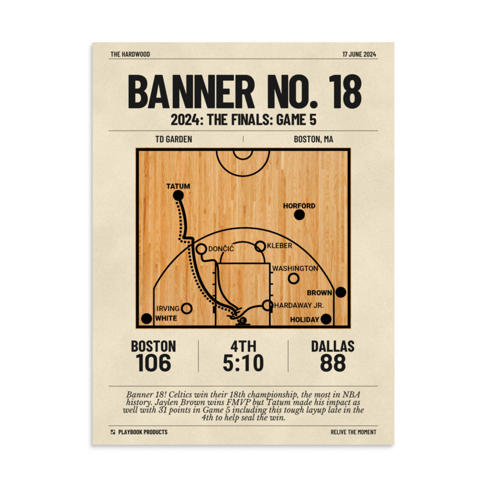 Greatest Boston Celtics Plays Poster: BANNER NO. 18 (2024)