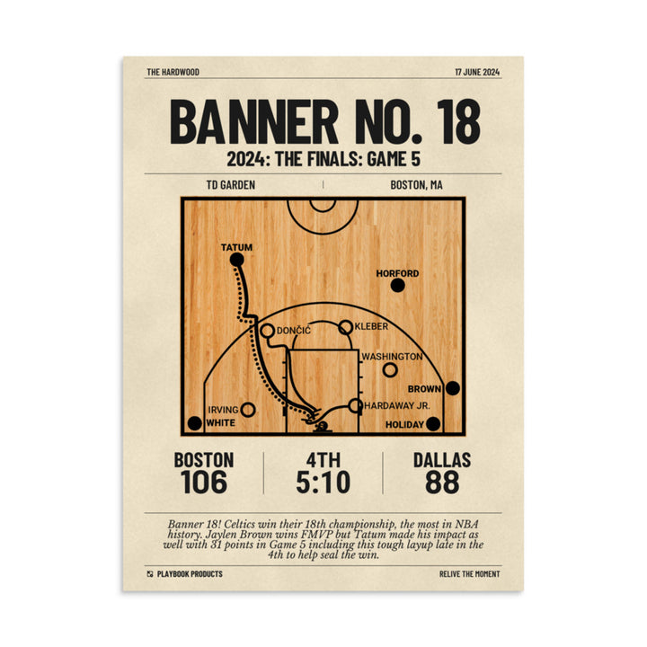 Greatest Boston Celtics Plays Poster: BANNER NO. 18 (2024)