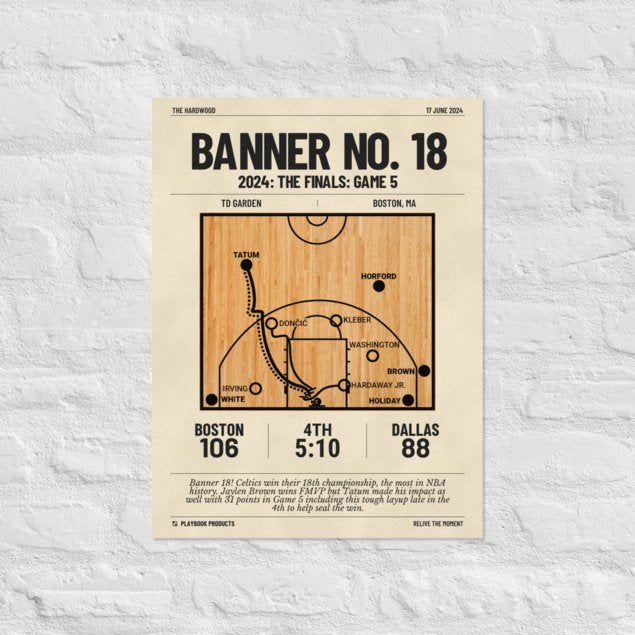 Greatest Boston Celtics Plays Poster: BANNER NO. 18 (2024)
