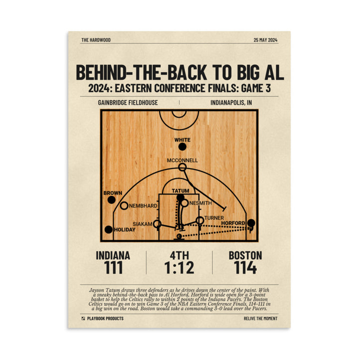 Greatest Boston Celtics Plays Poster: Behind-the-Back to Big Al (2024)