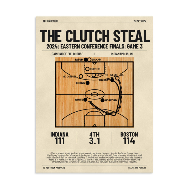 Greatest Boston Celtics Plays Poster: The Clutch Steal (2024)
