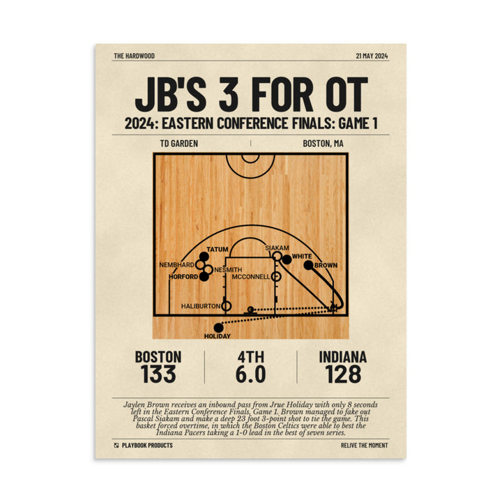 Greatest Boston Celtics Plays Poster: JB's 3 for OT (2024)