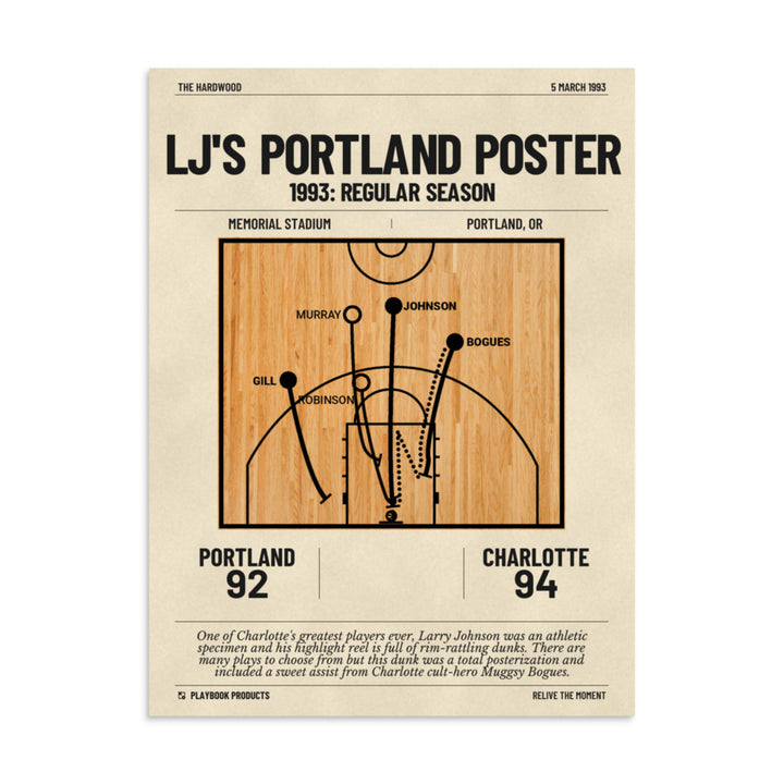 Greatest Charlotte Hornets Plays Poster: LJ's Portland Poster (1993)