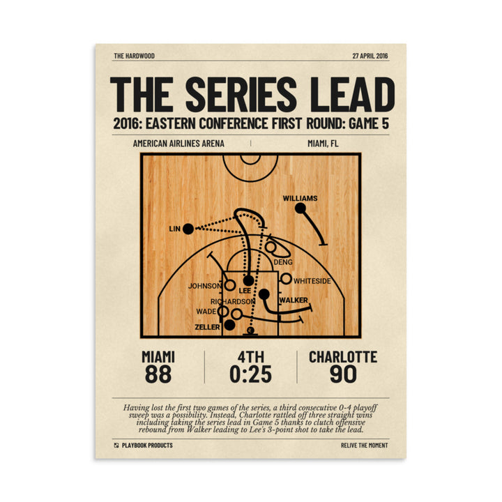 Greatest Charlotte Hornets Plays Poster: The Series Lead (2016)