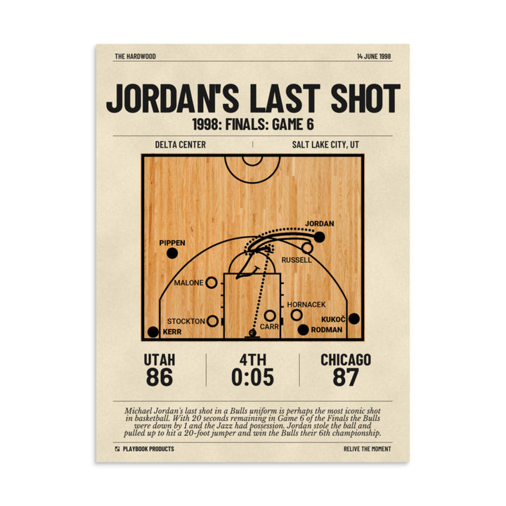 Greatest Chicago Bulls Plays Poster: Jordan's last shot (1998)