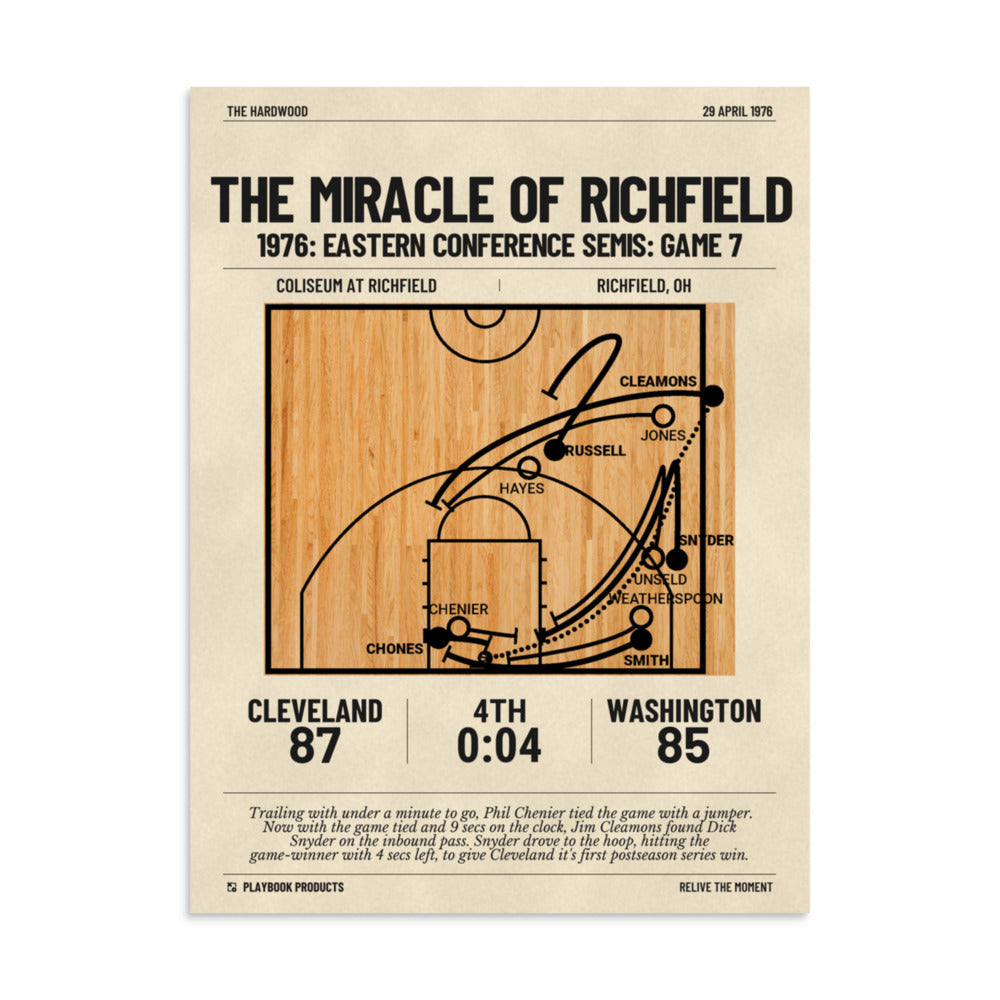 Greatest Cleveland Cavaliers Plays Poster: The Miracle of Richfield (1976)
