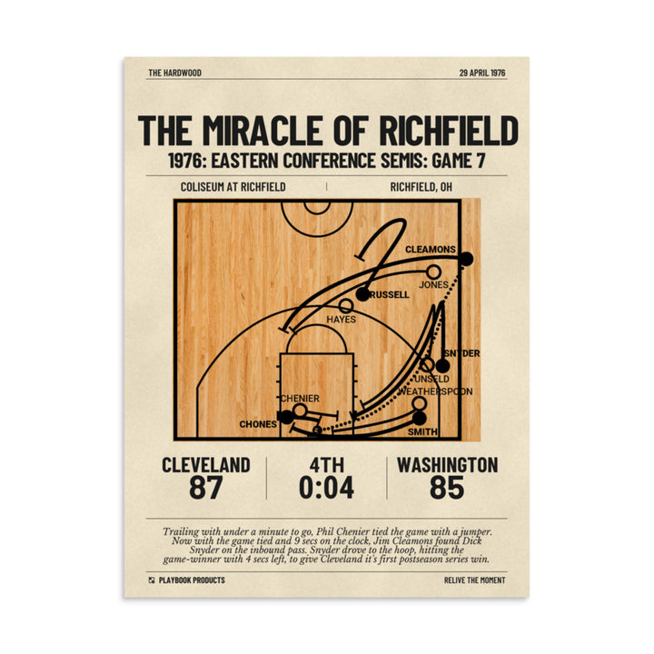 Greatest Cleveland Cavaliers Plays Poster: The Miracle of Richfield (1976)
