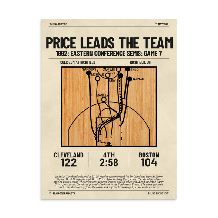 Greatest Cleveland Cavaliers Plays Poster: Price leads the team (1992)