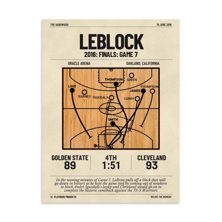 Greatest Cleveland Cavaliers Plays Poster: LeBlock (2016)