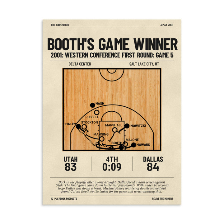 Greatest Dallas Mavericks Plays Poster: Booth's game winner (2001)