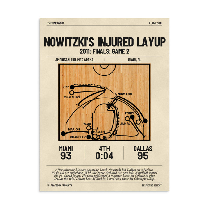 Greatest Dallas Mavericks Plays Poster: Nowitzki's injured layup (2011)